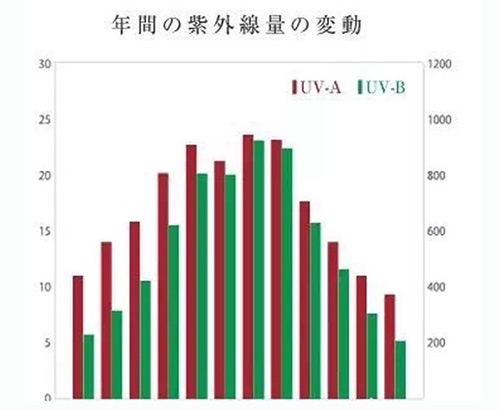 出游季夏曰炎炎，草帽加連衣裙絕對是標(biāo)配，暑期防曬全攻略！