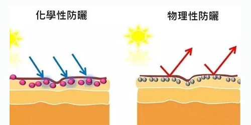 出游季夏曰炎炎，草帽加連衣裙絕對是標(biāo)配，暑期防曬全攻略！