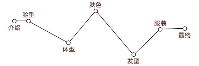 測(cè)試下你適合戴帽子嗎？帽子控必看